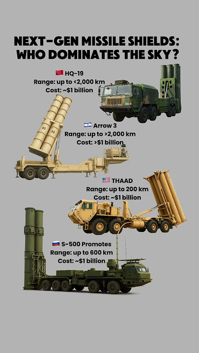 S-500 vs THAAD vs Arrow 3 vs HQ-19 — The Ultimate ABM Showdown
