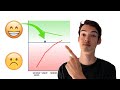 You're wrong about your future feelings (Here's the research)