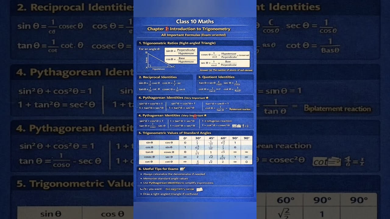 Boards में यही Formula काम आएंगे ✅