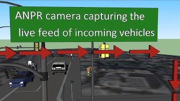 AIOTEAM ANPR System