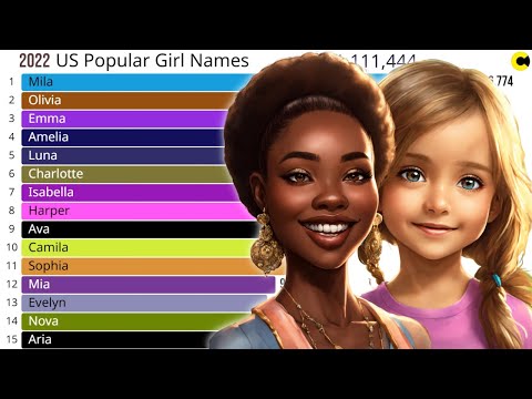 Vídeo: Els noms de noies més populars