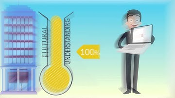 Convergent Animated Video Explainer