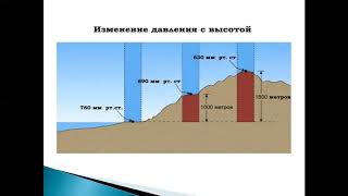Барометр анероид. Атмосферное давление на различных высотах