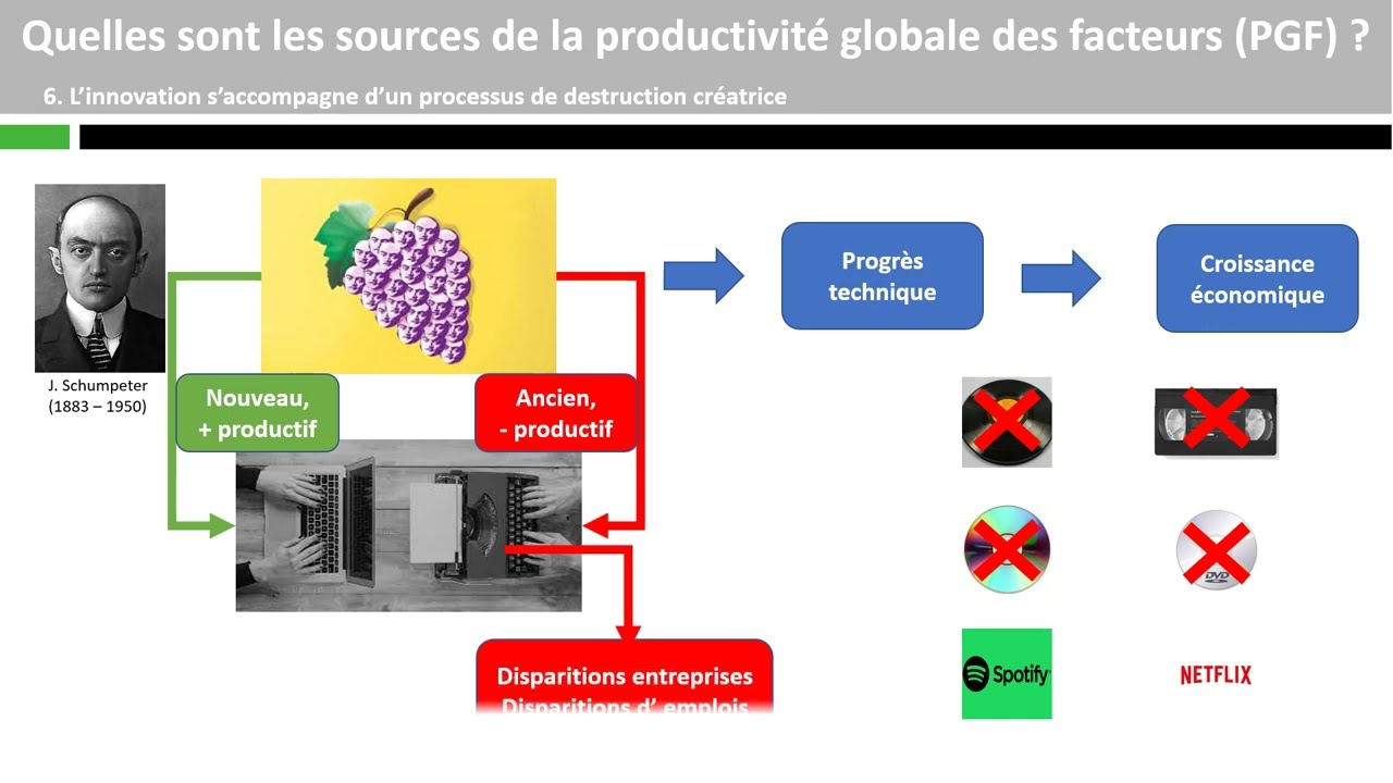 Quelles sont les sources de la productivit globale des facteurs PGF 