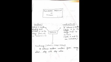random module in python..