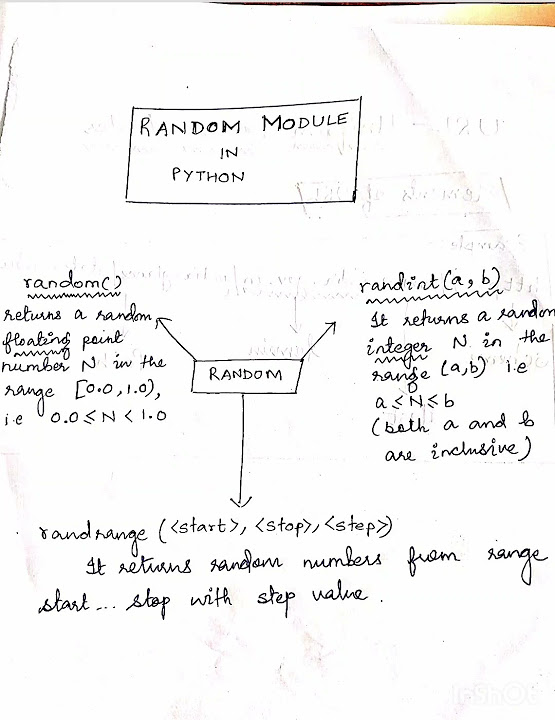 random module in python.. - YouTube image.