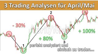 Meine 3 einfachsten Trading Möglichkeiten im April/Mai !!! (jeder Trade erklärt)