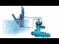 Animation of Sureflow Control Valve and Papa Pump in operation