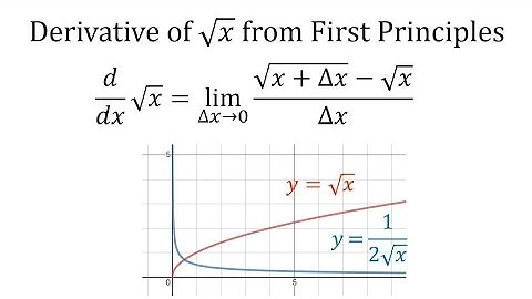 20 Derivative of square root of x from First Principles