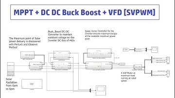 MPPT + DC DC Buck Boost + VFD SVPWM