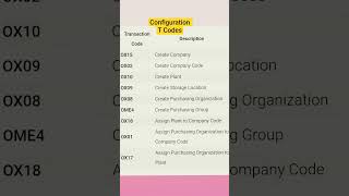 sap configuration Tcodes#sap #sapmm #sapmmtraining #shorts #sapmmtcodes #viral