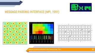 Scalable Scheduling Systems for HPC and Big Data