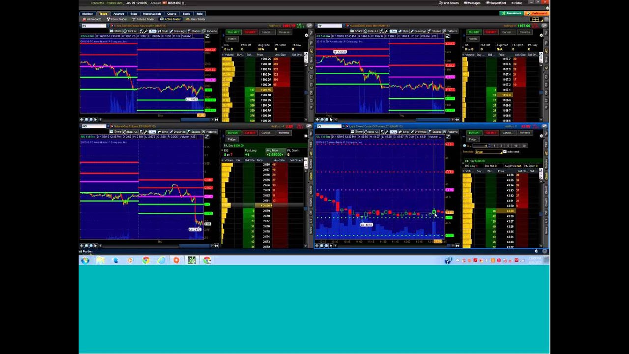 Weekly options trading webinar