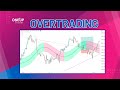 🔴 Overtrading (HOW TO AVOID IT) | OneUp Trader
