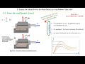 Geotechnique 31 essais labo boite cisaillement