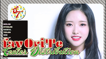 LOONA - favOriTe: Center Distribution (Color Coded)