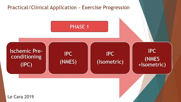 Blood Flow Restriction Training Upper Extremity Current Concepts (Part 3) Webinar 2024