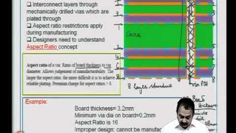 Mod-06 Lec-24 Process flow-chart; Vias; PWB substrates