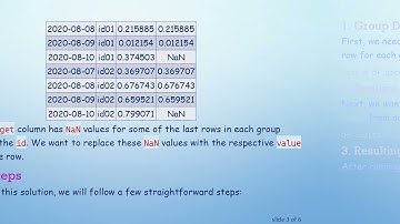 How to Replace Last Item in GroupBy with Another Column in Pandas
