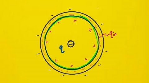 A spherical conducting shell has a charge of