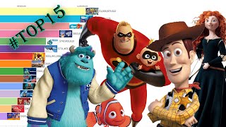 High Grossing Pixar Movies from the year 1995 to 2023