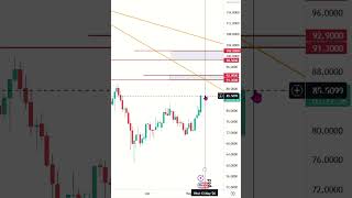 SILVER NEXT GANN & ASTROLOGY PRESSURE DATE | STRONG RESISTANCE ZONE #cfd #trading #comodity #mcx