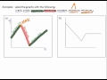 Understanding Graphs and Their Characteristics