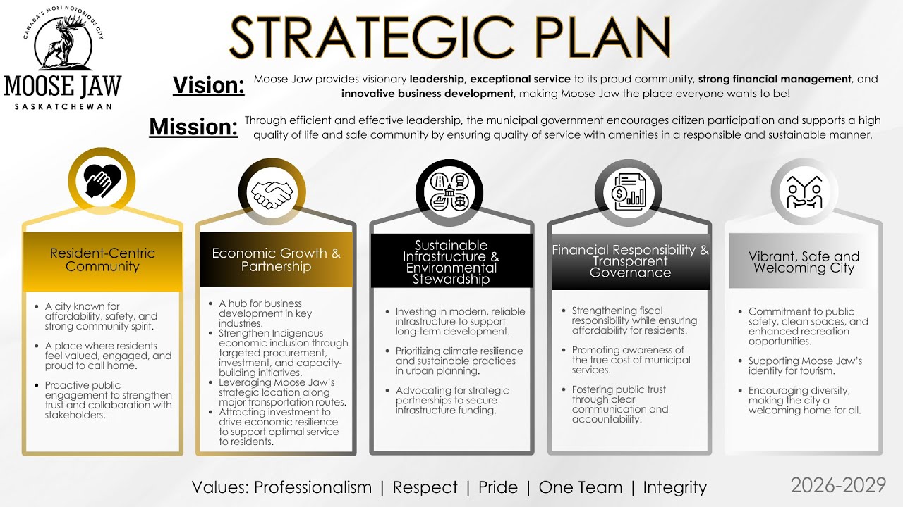 City of Moose Jaw Notorious Jawcast - Strategic Plan and SAMA