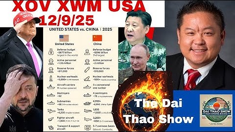 Lub Ntiaj Teb Tabtom Kub Hnyiab: Dab Tsi Ua Rau Russia, Suav, Thaib, Ukraine Tib Si Hloov Kev Ua Rog