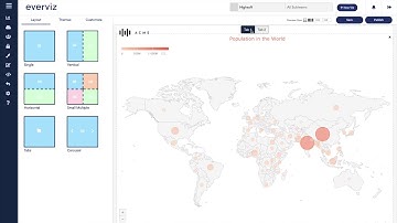 everviz – Combine visualizations using Layouts