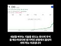 애플 아이폰 출시 이후의 주가 변화