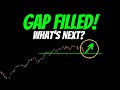 The qqq gap is filled whats next
