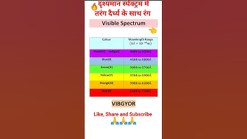 Visible Spectrum !! Wavelength Colour Chart #science #aayanshtutorial