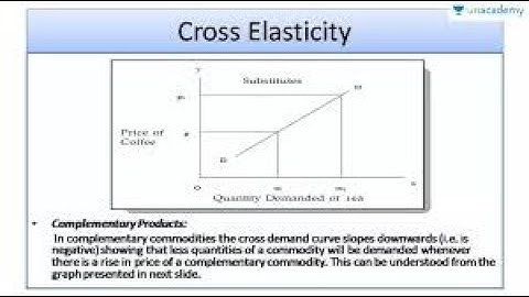 ELASTICITY OF DEMAND  l PART V  l FYBCOM l SEM  I l MUl 2020