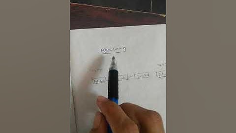 pipelining technique in DSP processor