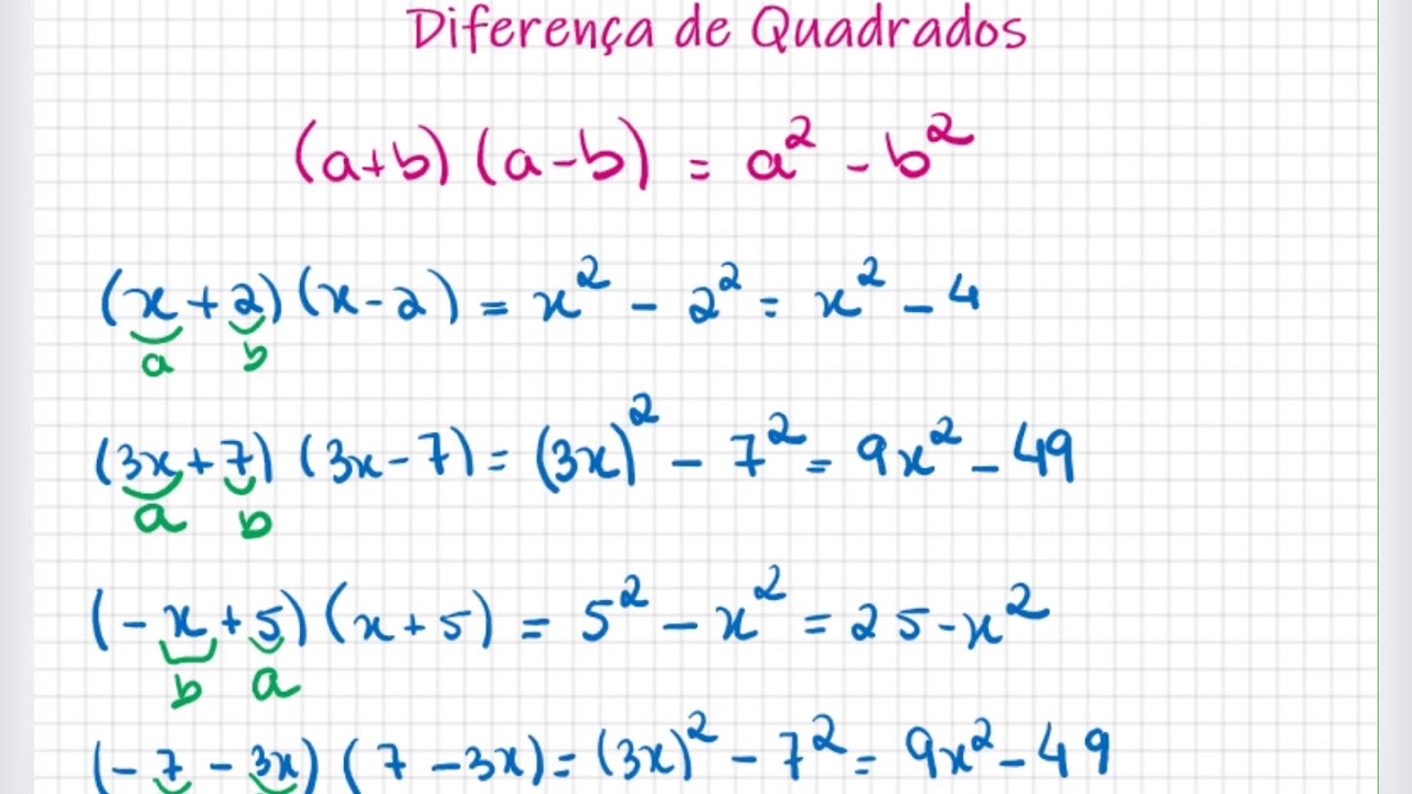 Casos Notáveis Da Multiplicação De Polinómios