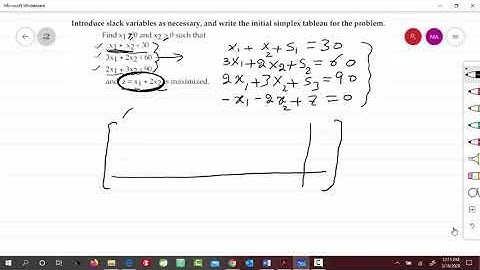 Initial Simplex Tableau