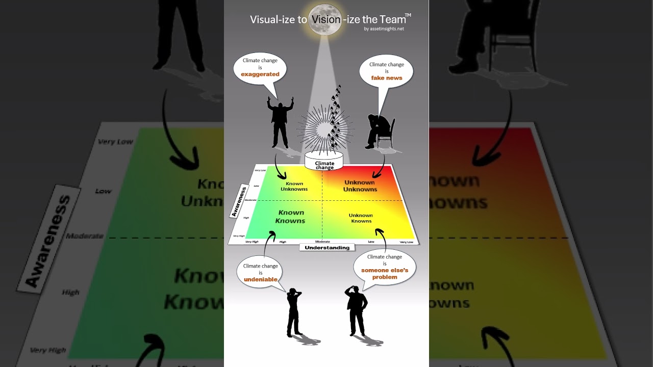 Climate Change Perceptions
