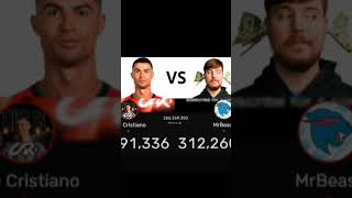 mrbeast vs UR Cristiano