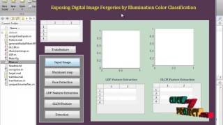 Final Year Projects | Exposing Digital Image Forgeries by Illumination Color Classification