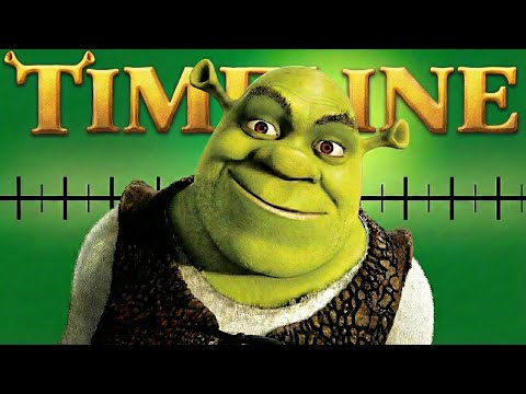 The Complete Shrek Timeline!
