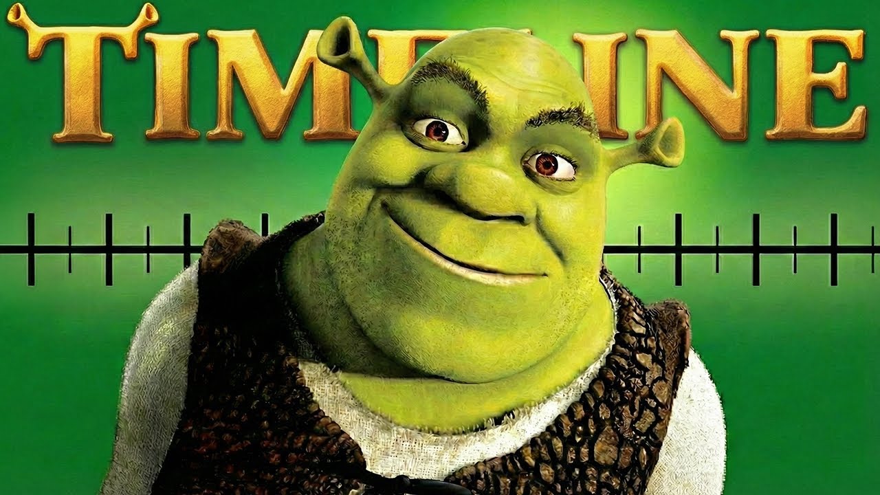 The Complete Shrek Timeline!