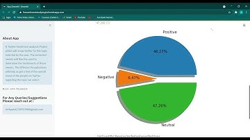 Twitter Sentiment Analysis