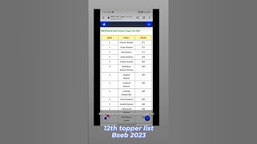 #12th topper list bseb patna 2023#