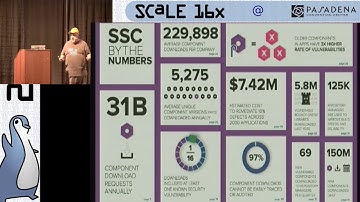 The Divine and Felonious Nature of Cyber Security - A DevSecOps Story