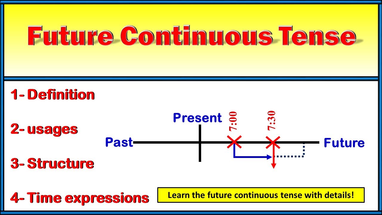 Learn future tenses: FUTURE CONTINUOUS TENSE (FUTURE PROGRESSIVE TENSE ...