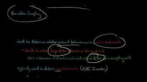 #Monetary Unit Sampling