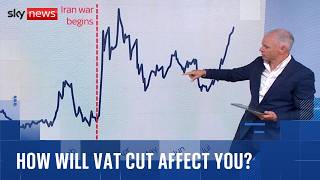 What Burnham's electricity VAT cut means for you