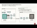 Protection Modes and Transport Modes in Standby Oracle Cloud Infrastructure OCI