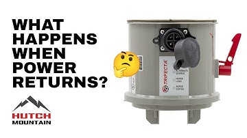 What happens when power returns when a Generlink Transfer Switch is installed?